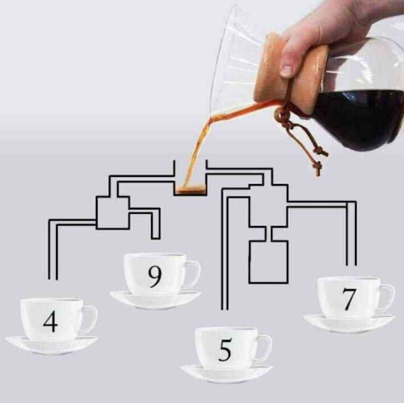 Which of the cups would be filled with coffee first? | MirrorLog